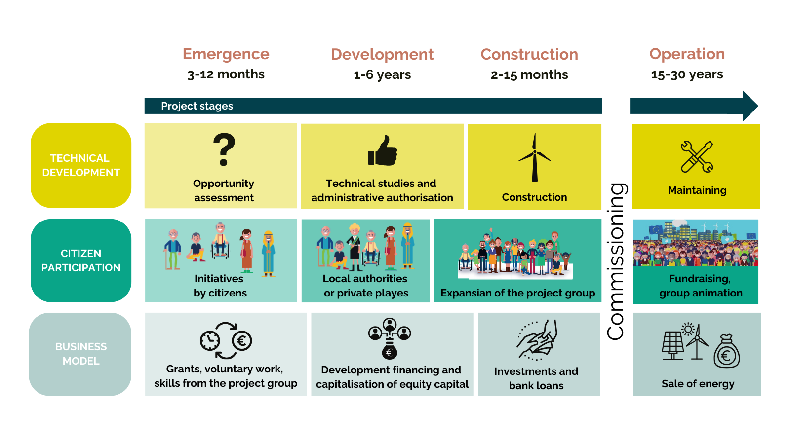 ACCE infographic